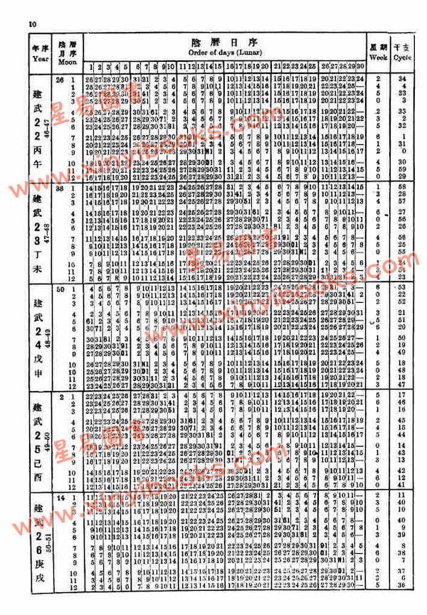 黄薏兰编：中西万年历两千年对照表(精装)