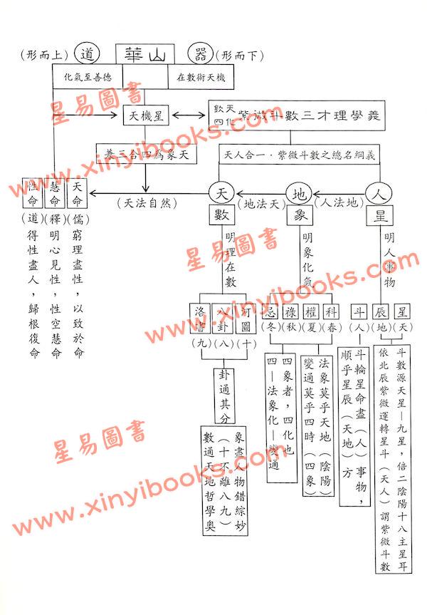 蔡明宏：紫微六玄经脉－紫微斗数(悟/误)我十八年（精装）