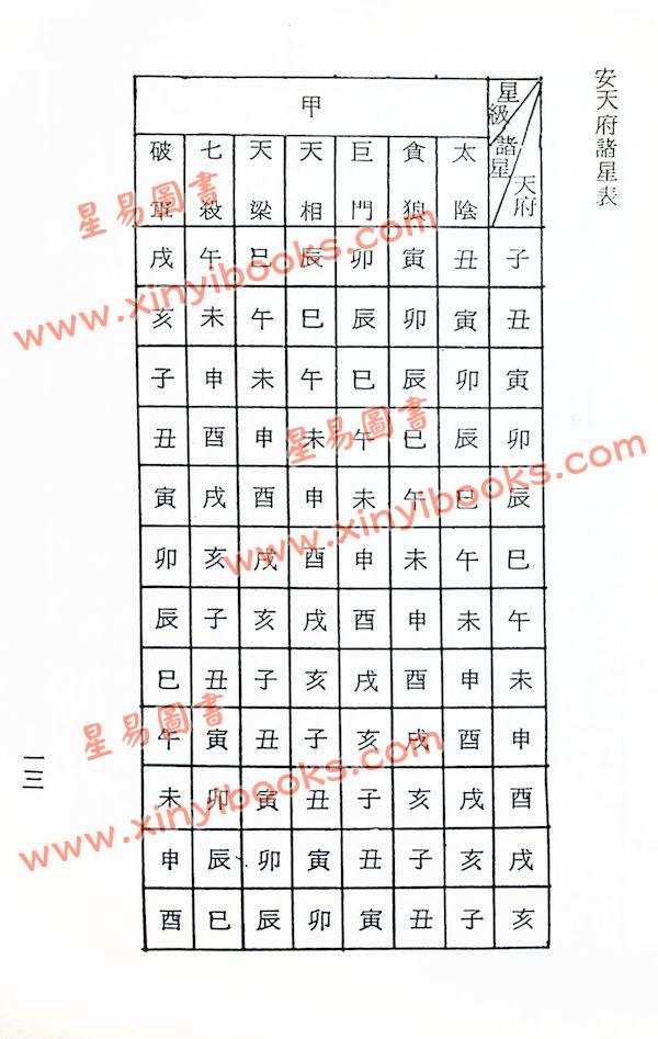 梁湘润/梁天兰：紫微斗数流年提要（鼎文）