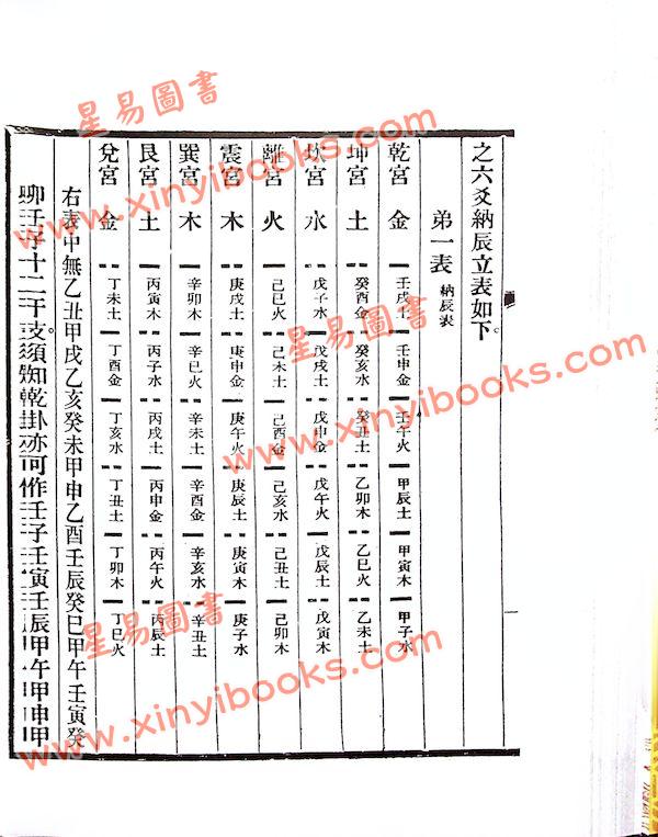 黄元炳：易学入门卦气集解合编—易学探原之一（平装）