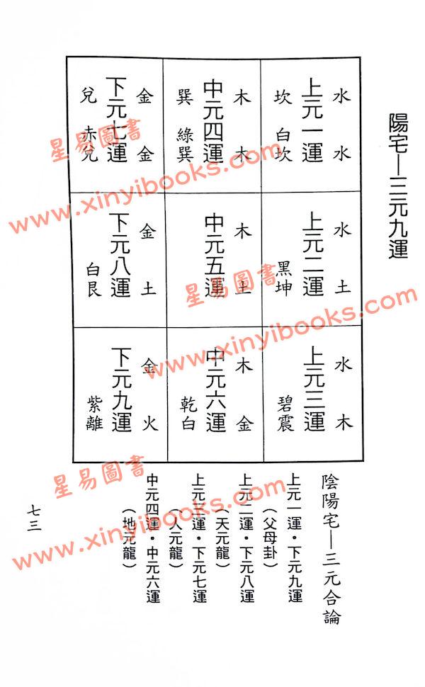 梁湘润：紫白飞宫三元阳宅（庚寅年修订版）