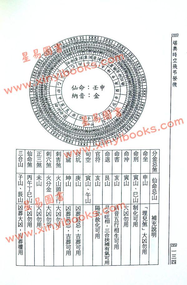 余胜唐：堪舆时空飞吊发微