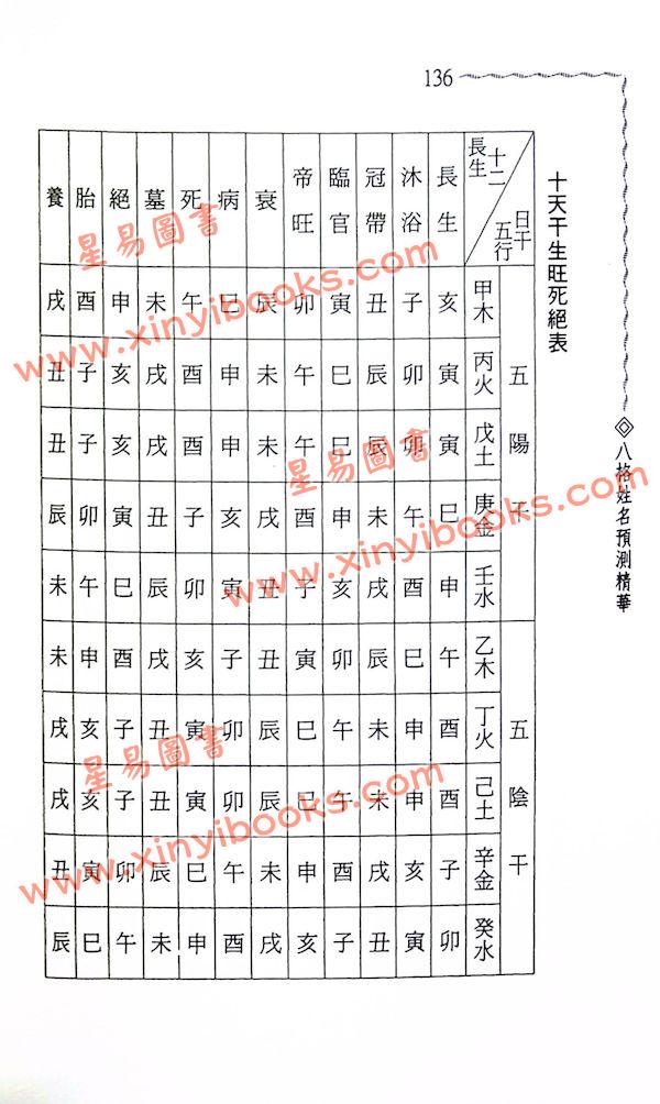 蒋才福/陈乃喜：八格姓名预测精华