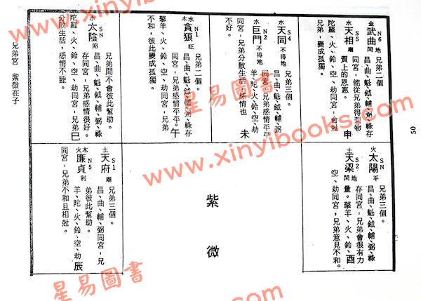 顾祥弘：飞星紫微斗数命身十二宫详解（鼎文3）