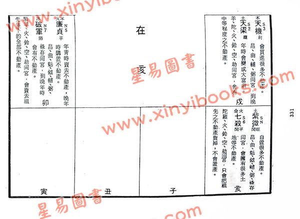 顾祥弘：飞星紫微斗数命身十二宫详解（鼎文3）