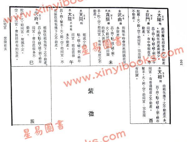 顾祥弘：飞星紫微斗数命身十二宫详解（鼎文3）