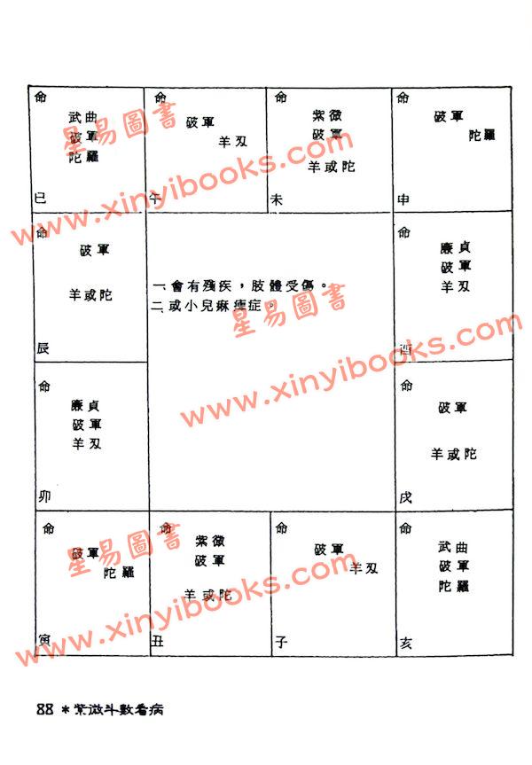 潘子渔：紫微斗数看病