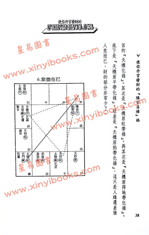 法云居士：使你升官发财的阳梁昌禄格