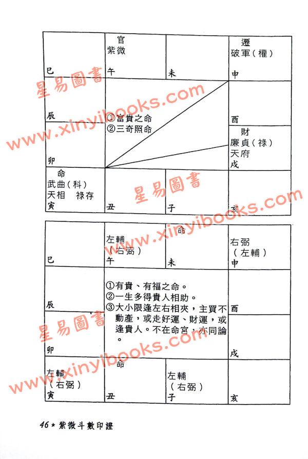 潘子渔：紫微斗数印证