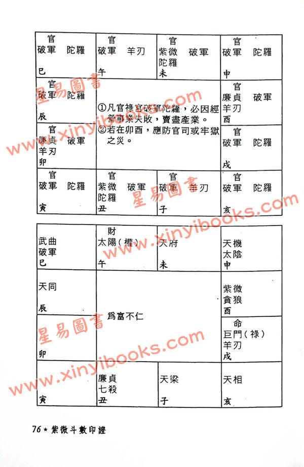潘子渔：紫微斗数印证