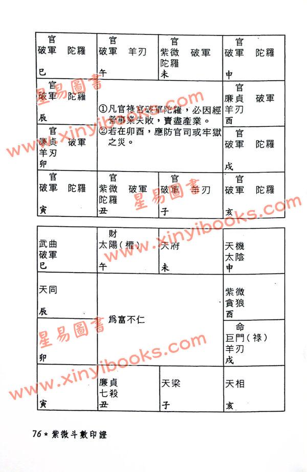 潘子渔：紫微斗数印证