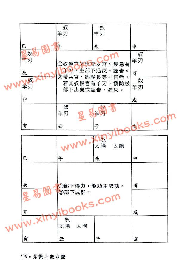 潘子渔：紫微斗数印证