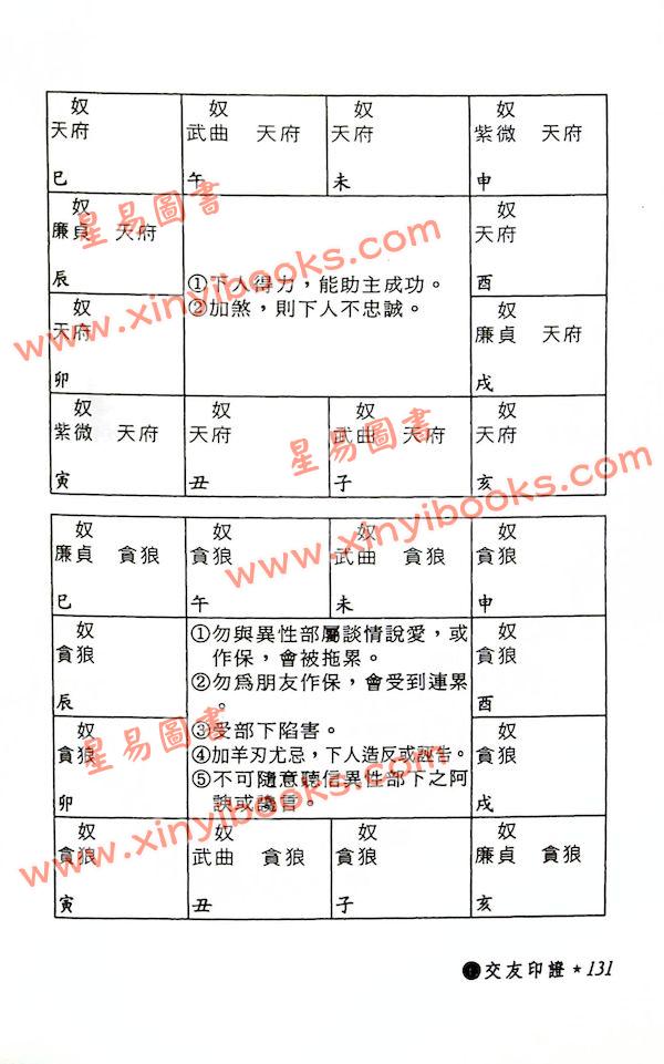 潘子渔：紫微斗数印证