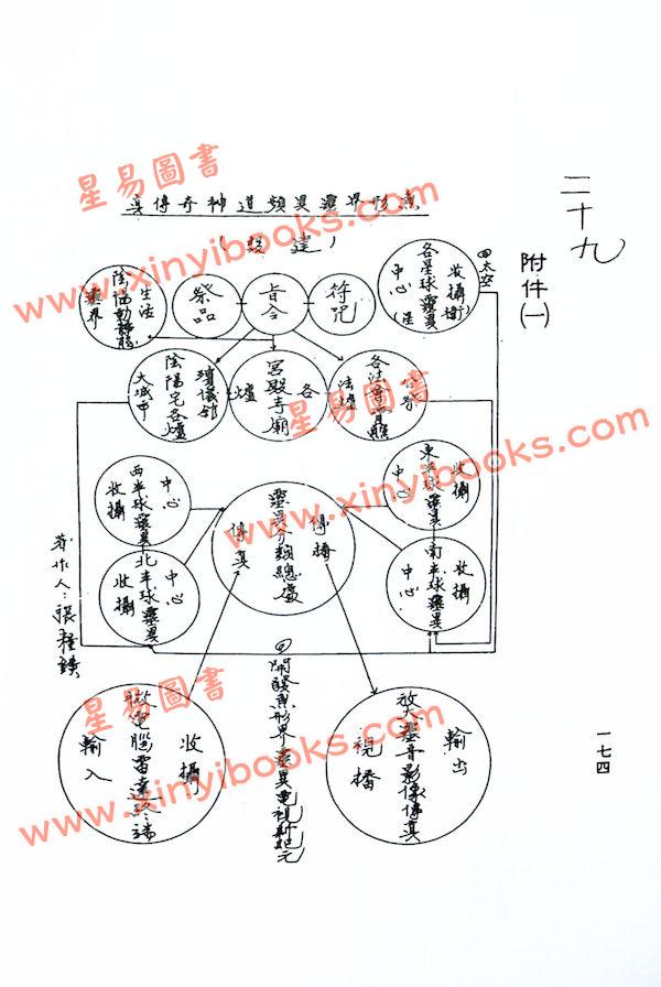 张粮矿：三元地理入门诀（久鼎）