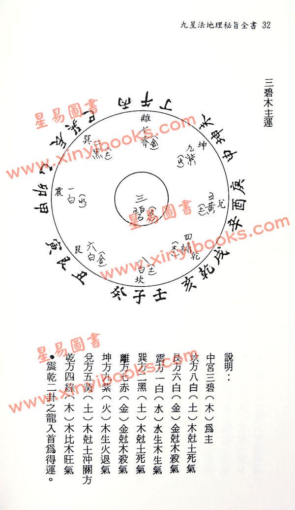 陈怡诚：九星法地理秘旨全书（大元）