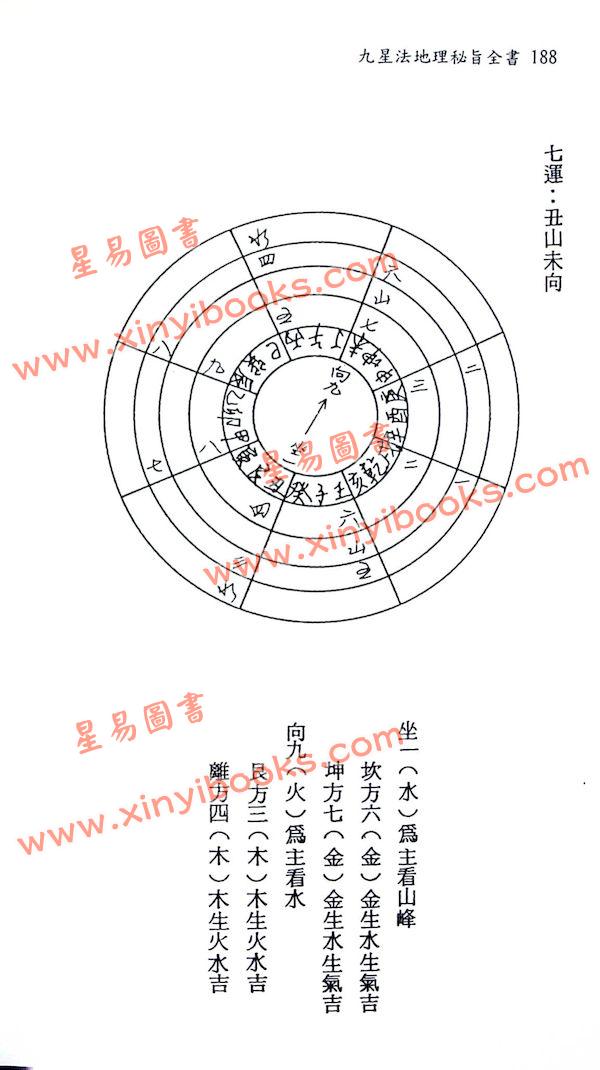 陈怡诚：九星法地理秘旨全书（大元）