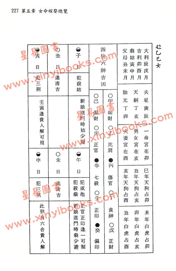 陈怡诚：实用三合择日学