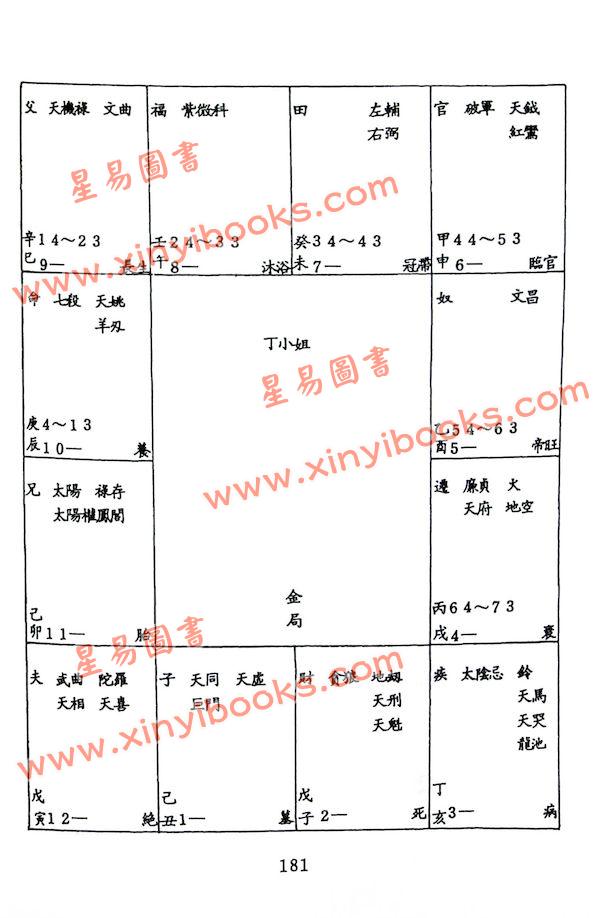 潘子渔：紫微斗数参悟（下）