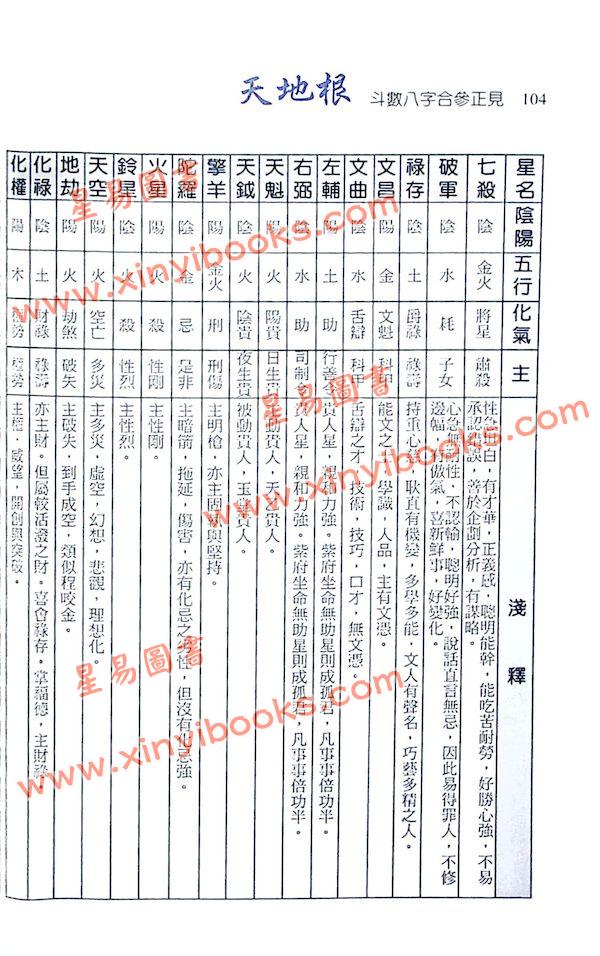 简志升/吴心慧：全球首创天地根斗数八字合参正见