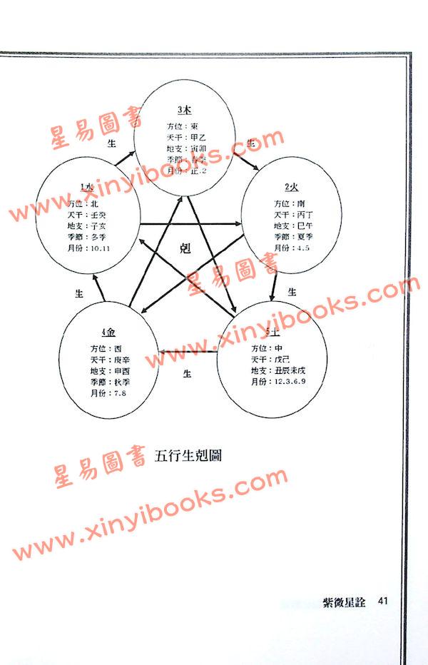 了然山人：紫微星诠 售罄