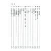 陈添赐：地理擂台