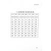 爱德华：好命密码—股市赢家篇（成嘉12）