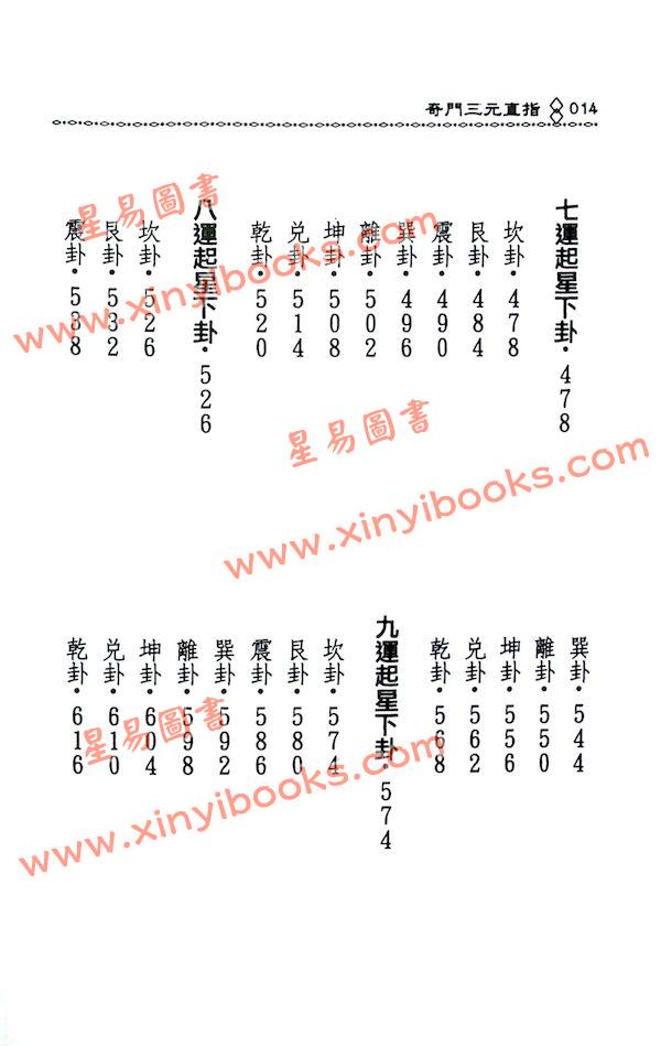 余胜唐：奇门三元直指