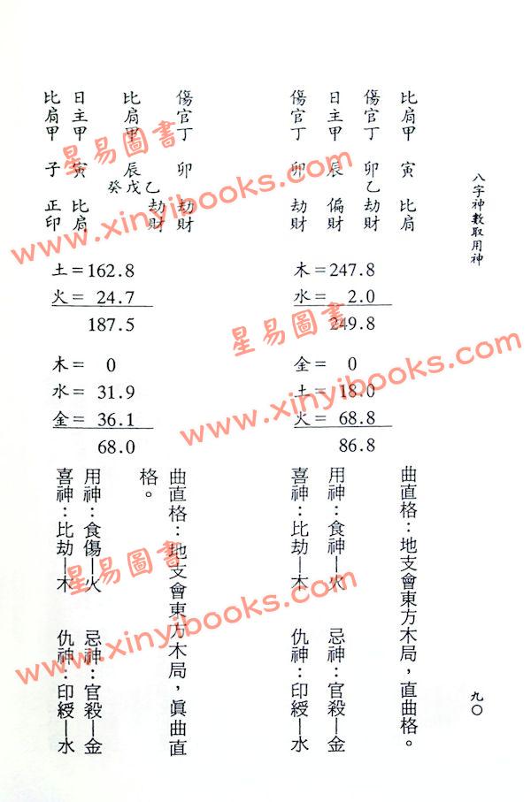林义南：八字神数取用神