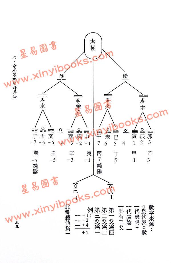 林义南：八字神数取用神