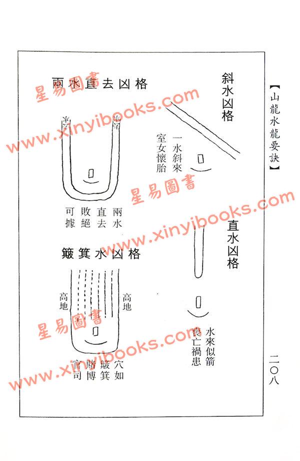 李默斋/蒋大鸿：山龙水龙要诀