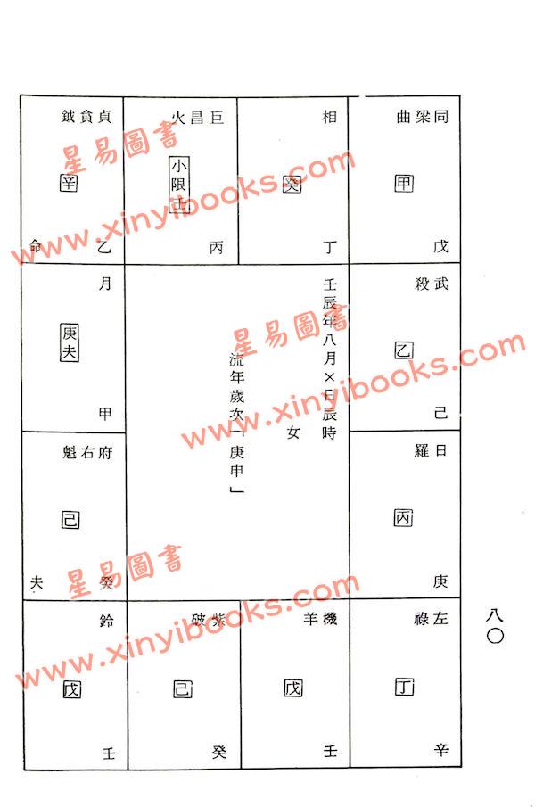 法广居士：追踪正统紫微斗数（第六册）