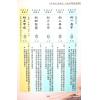 曾王君：2024甲辰年曾子南宗师三元地理择日通胜便览 售罄