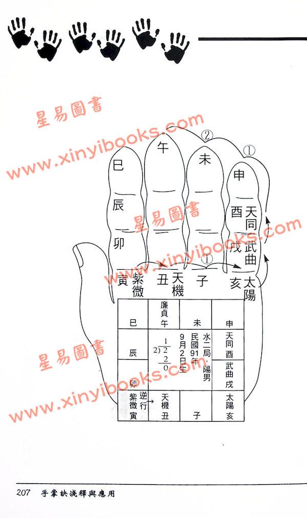 松林山人：手掌诀浅释与应用