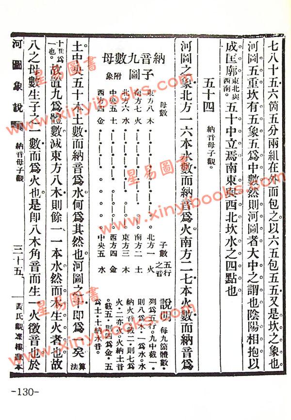 黄元炳：河图象说—易学探原之二（平装）