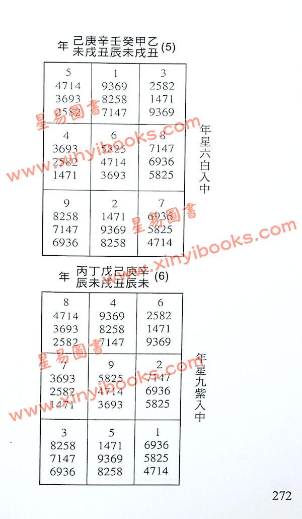 殷儒童：阳宅气运吉凶秘断集成