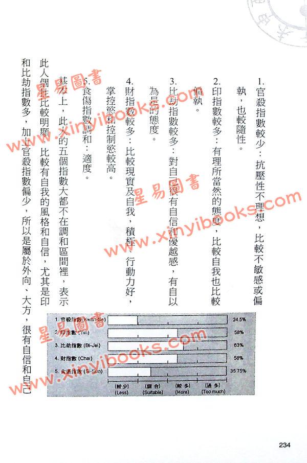 筠绿：史上最准八字个性分析（附光碟）