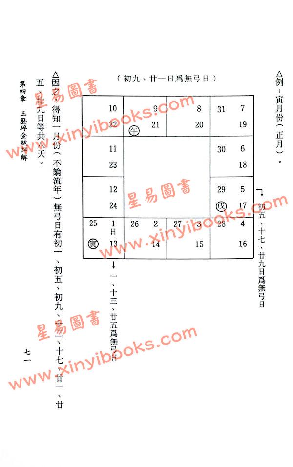 吴定城（一善居士）：嫁娶安床择日全书