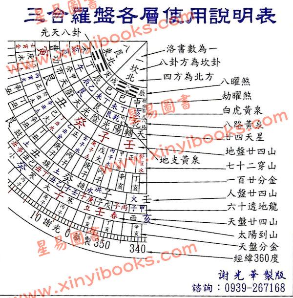 谢光华：太阳到山到向转盘附三合盘