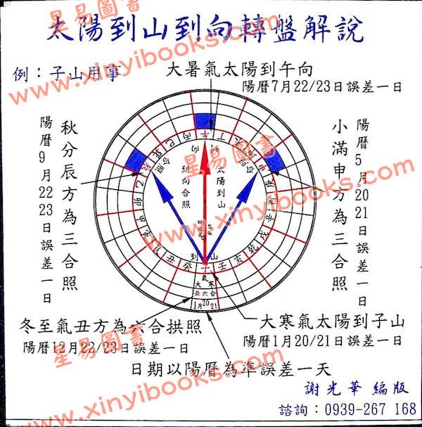 谢光华：太阳到山到向转盘附三合盘