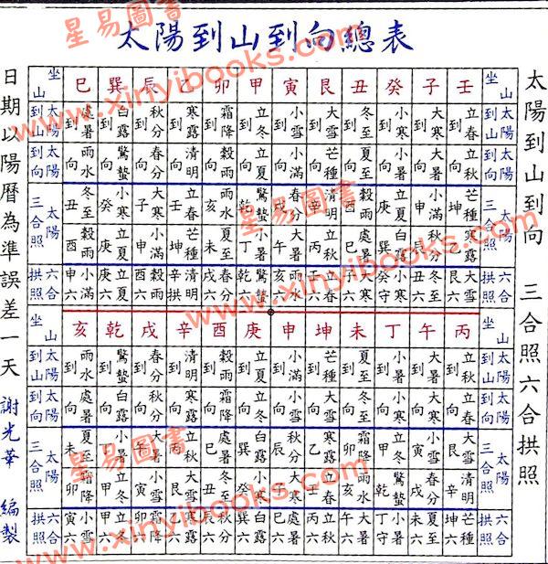 谢光华：太阳到山到向转盘附三合盘