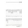 真德大師/英真大師/永靖大師：神法秘術大全（精）（進源3002）