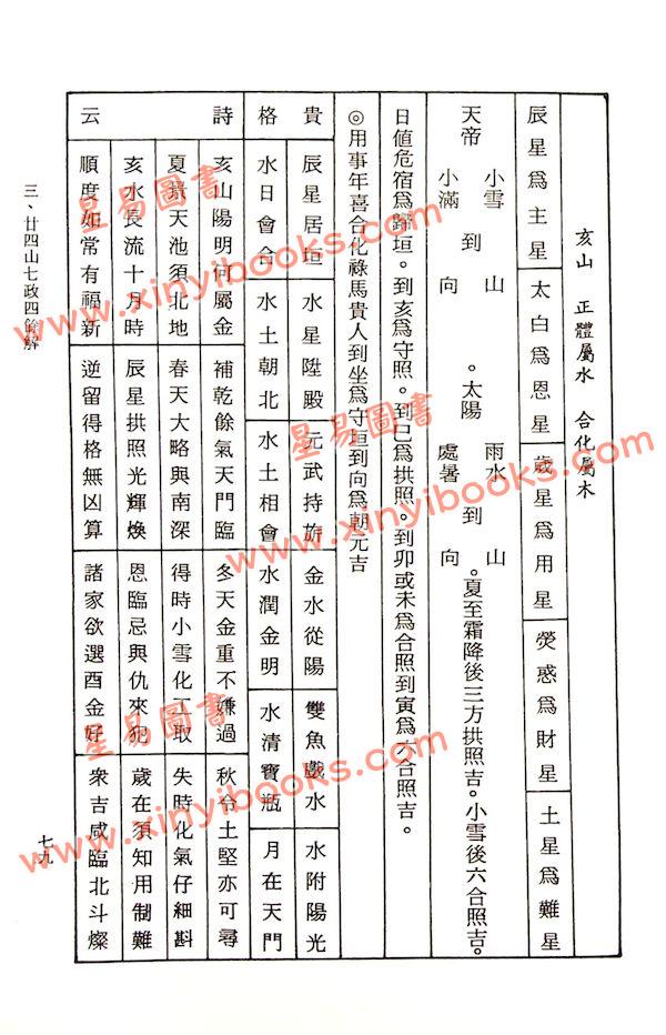 周志学：七政天星择日学