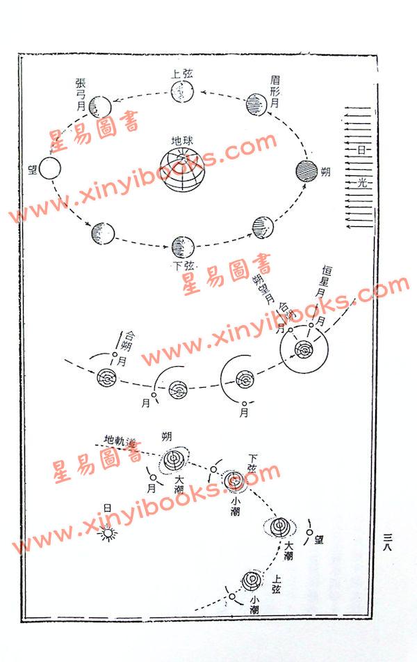 周志学：七政天星择日学