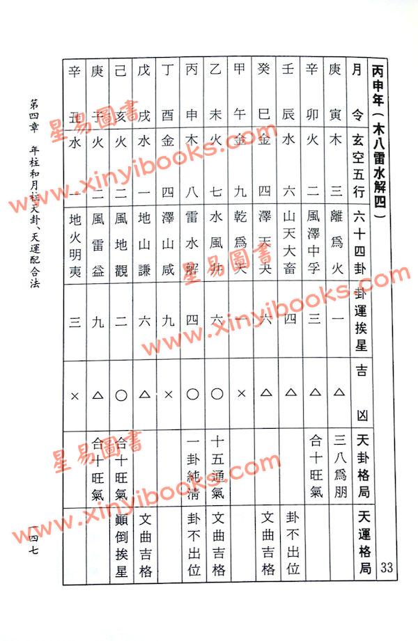 一善居士：三元择日法诀