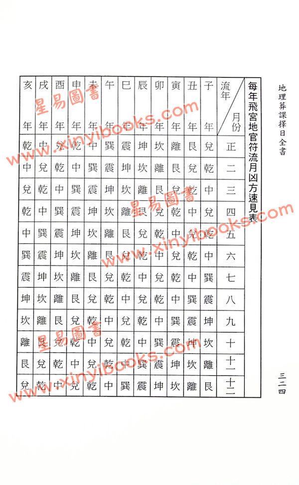 一善居士：地理葬课择日全书