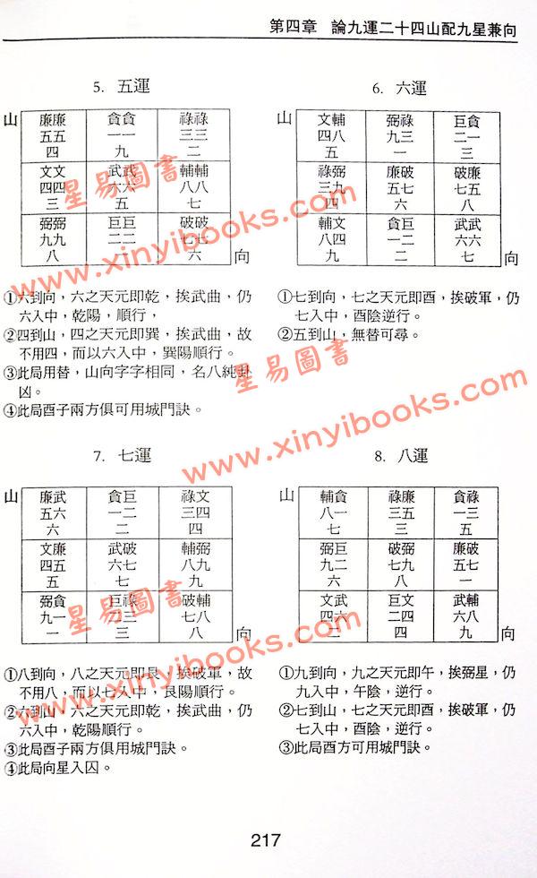 沈延发：（自得斋丛书）沈氏玄空堪舆学 最後貨尾