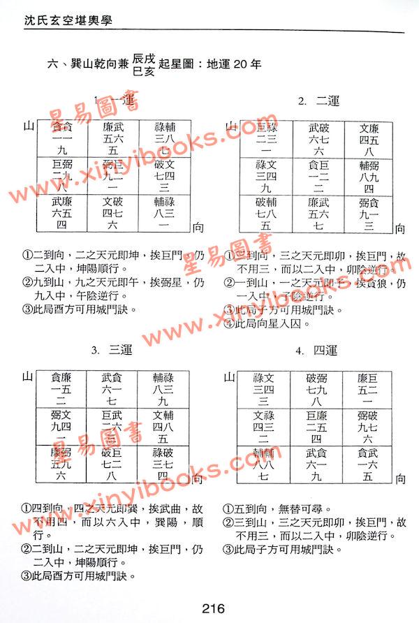 沈延发：（自得斋丛书）沈氏玄空堪舆学 最後貨尾
