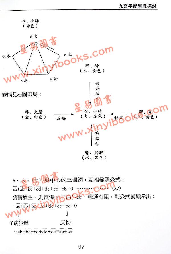 沈竹礽/沈延发/沈宗宣：（自得斋丛书）易学新论（上下）最後貨尾