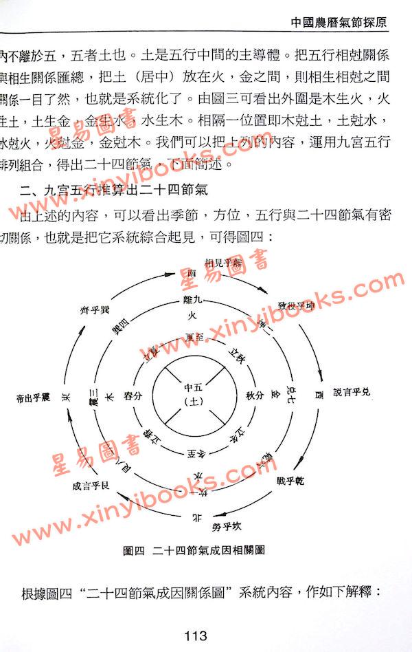 沈竹礽/沈延发/沈宗宣：（自得斋丛书）易学新论（上下）最後貨尾