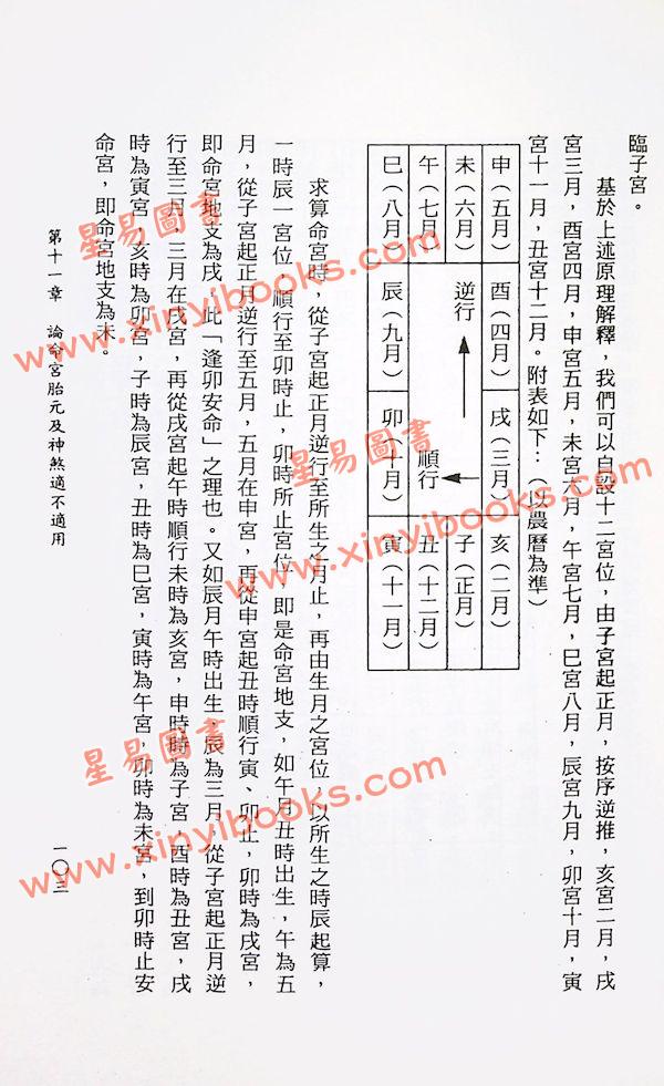 许羽贤：子平命学导航（上）